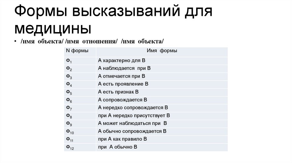 Формы высказываний для медицины