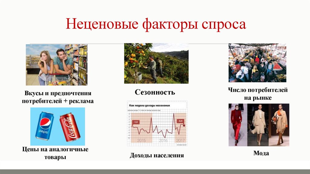 Неценовые факторы спроса