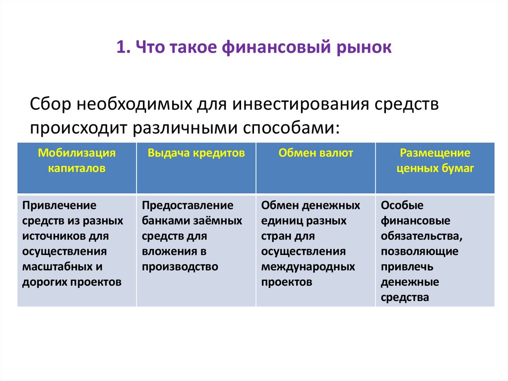 1. Что такое финансовый рынок
