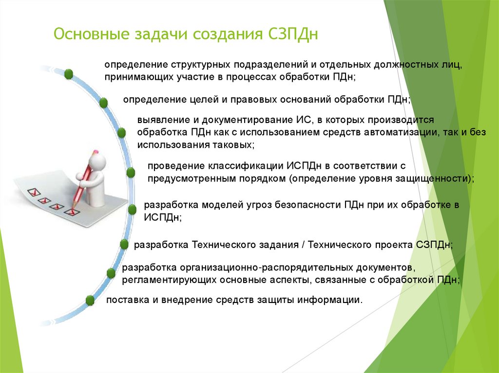 Основные задачи создания СЗПДн