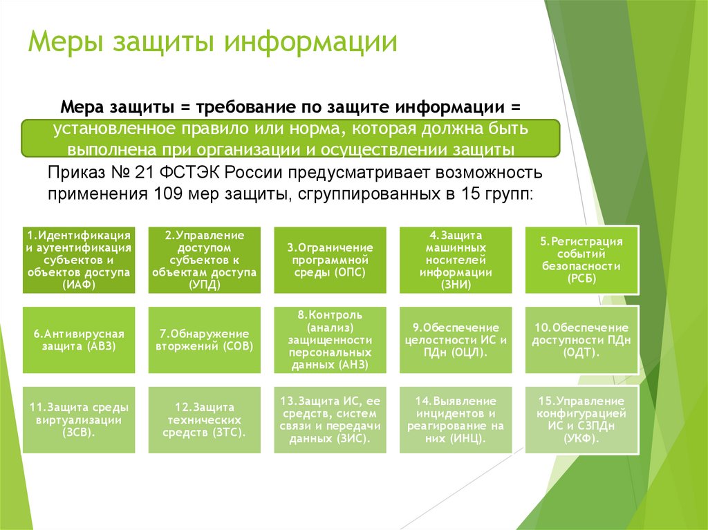 Меры защиты информации