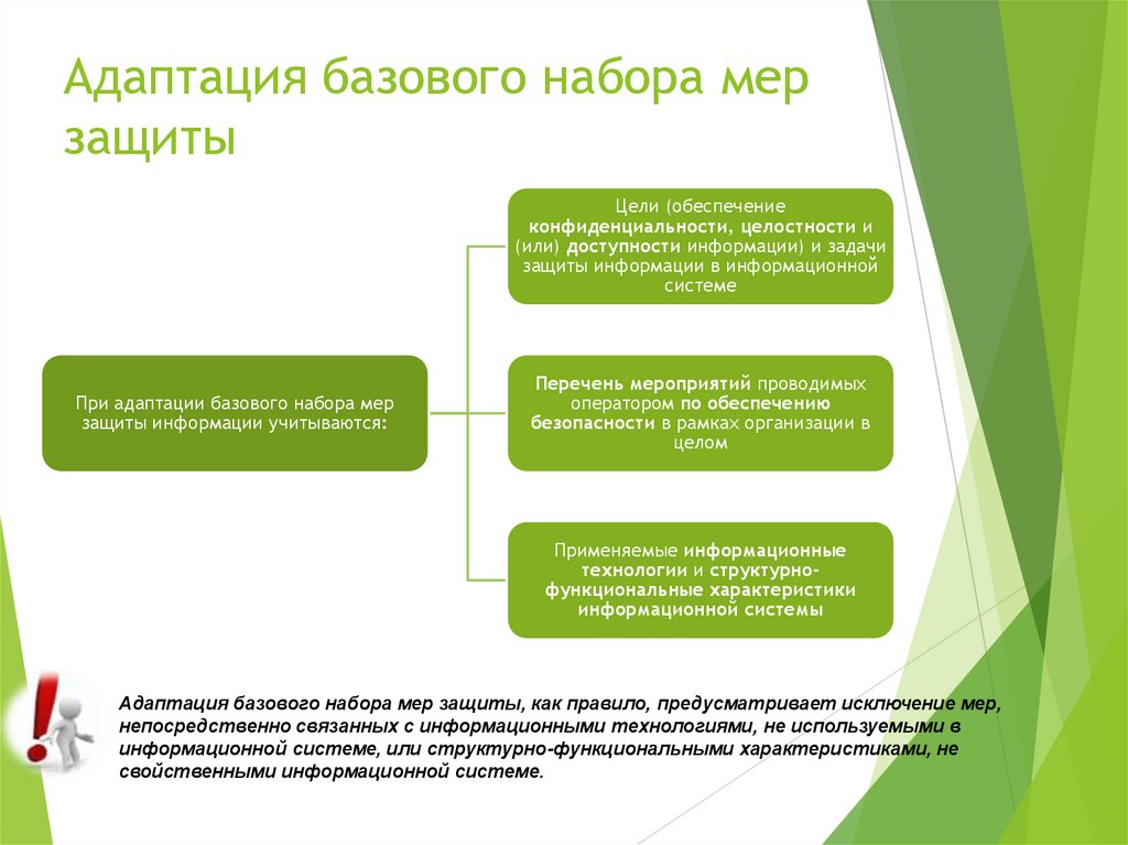 Адаптация базового набора мер защиты