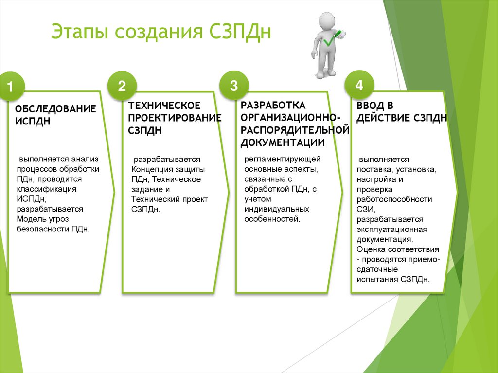 Этапы создания СЗПДн