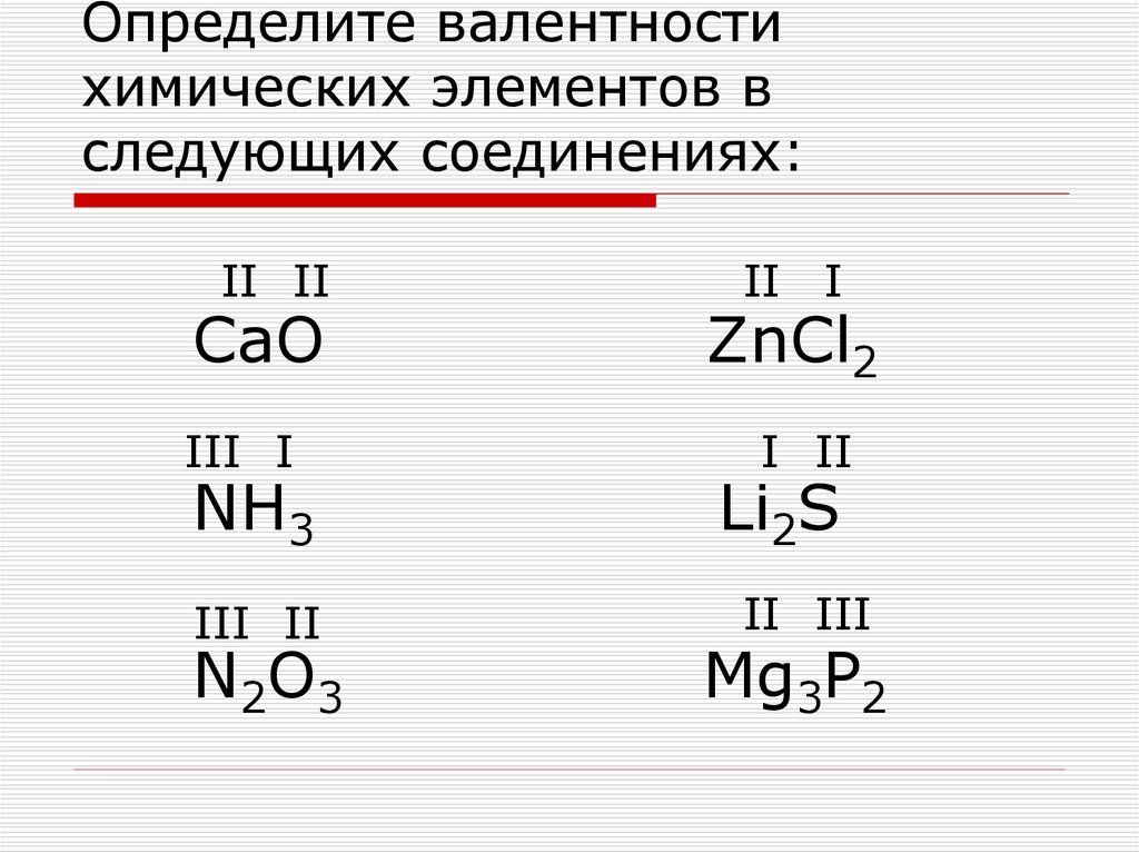 Определите валентности химических элементов в следующих соединениях: