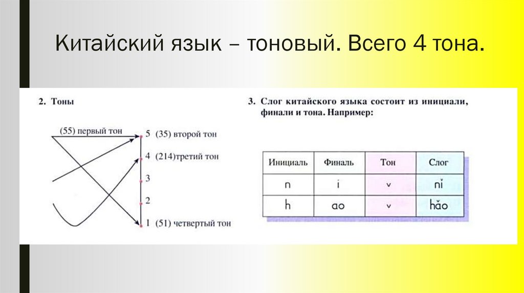 Китайский язык – тоновый. Всего 4 тона.