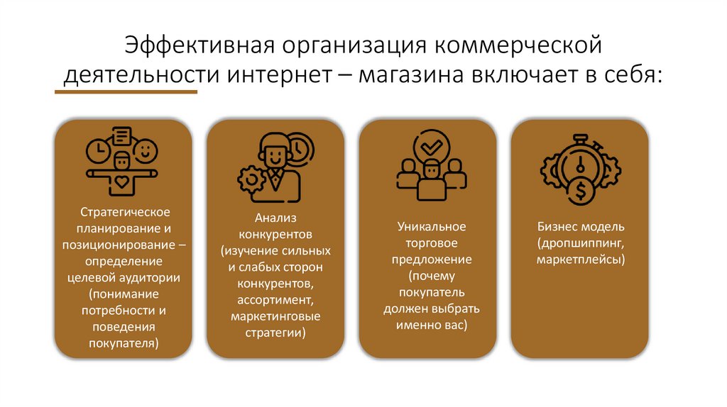 Эффективная организация коммерческой деятельности интернет – магазина включает в себя: