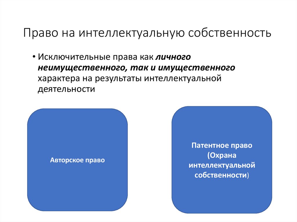 Право на интеллектуальную собственность