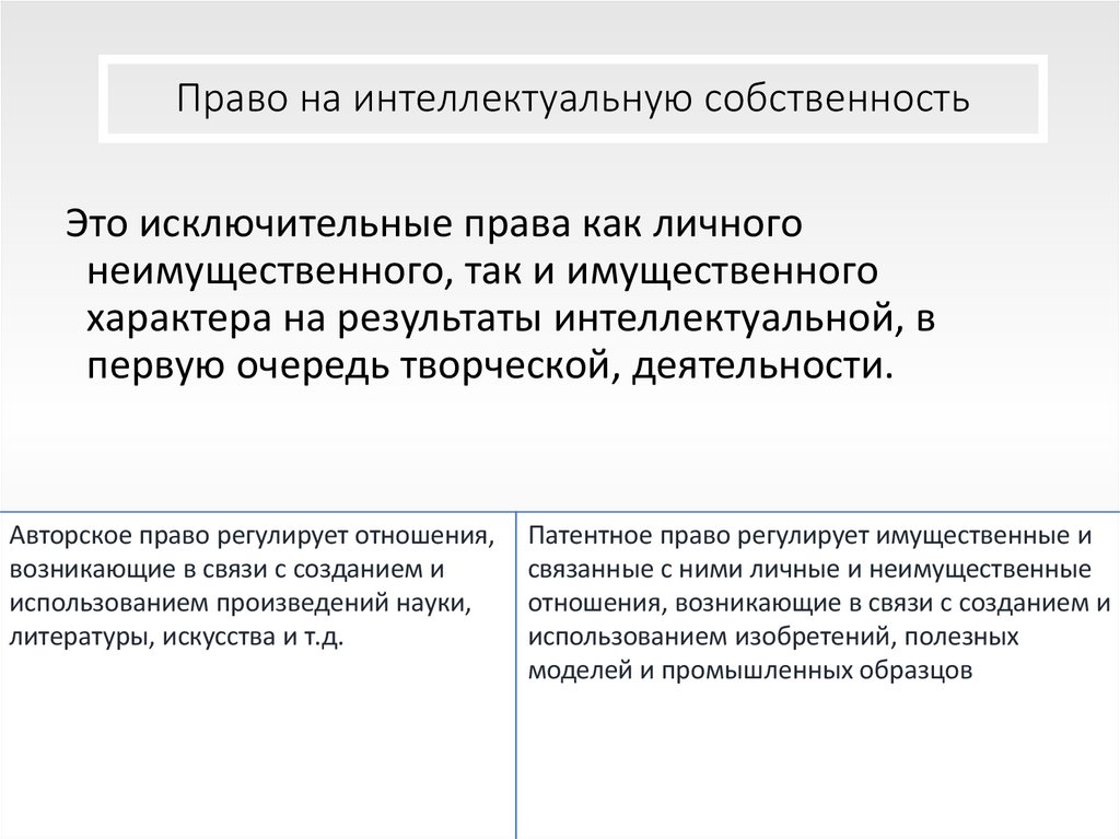 Право на интеллектуальную собственность