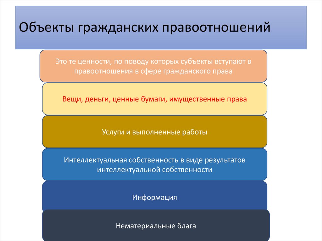 Объекты гражданских правоотношений