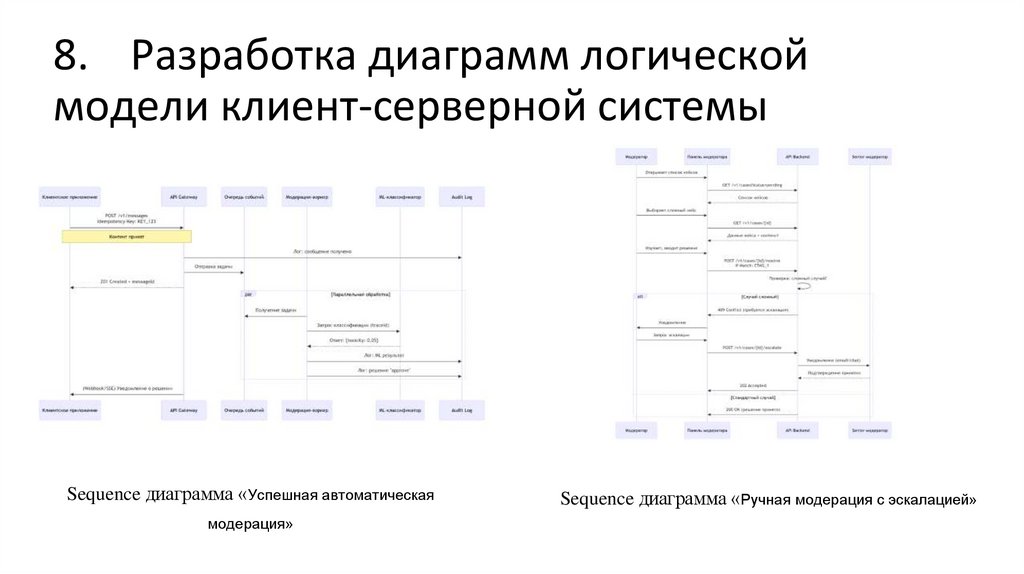 8. Разработка диаграмм логической модели клиент-серверной системы