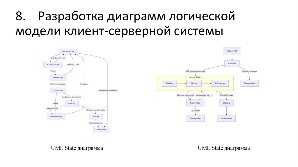 8. Разработка диаграмм логической модели клиент-серверной системы