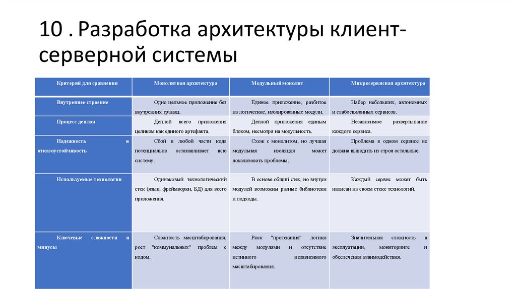 10 . Разработка архитектуры клиент-серверной системы