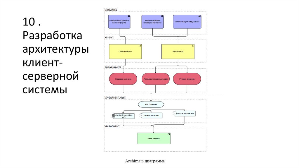 10 . Разработка архитектуры клиент-серверной системы