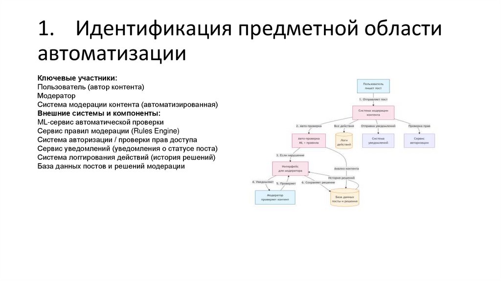 1. Идентификация предметной области автоматизации