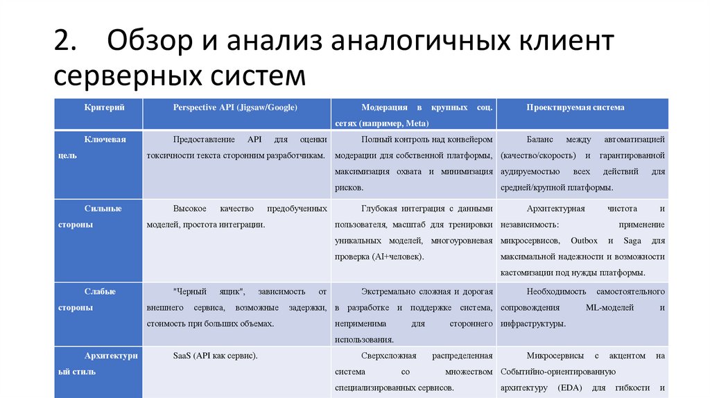 2. Обзор и анализ аналогичных клиент серверных систем