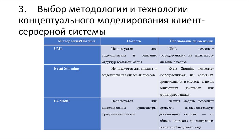 3. Выбор методологии и технологии концептуального моделирования клиент-серверной системы