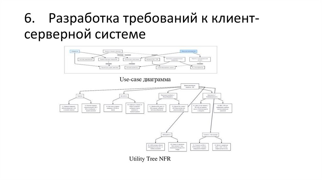 6. Разработка требований к клиент-серверной системе