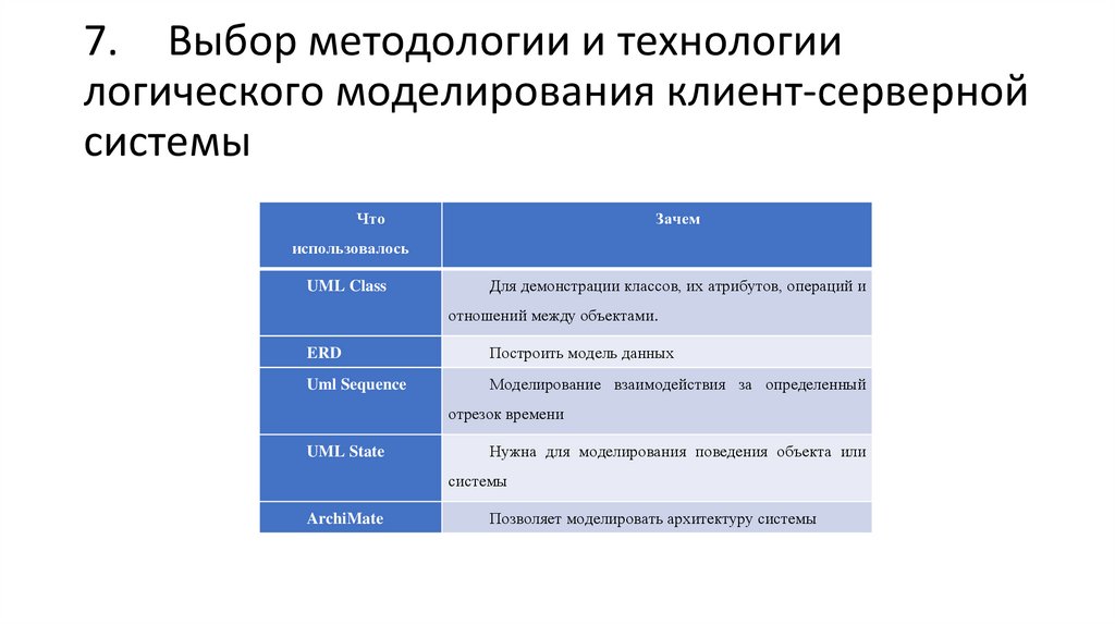 7. Выбор методологии и технологии логического моделирования клиент-серверной системы