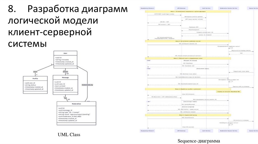8. Разработка диаграмм логической модели клиент-серверной системы