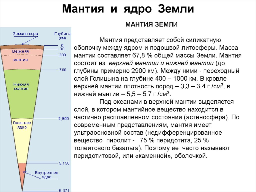 Мантия и ядро Земли