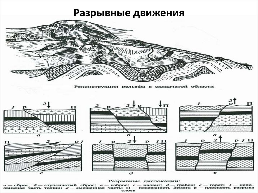 Разрывные движения