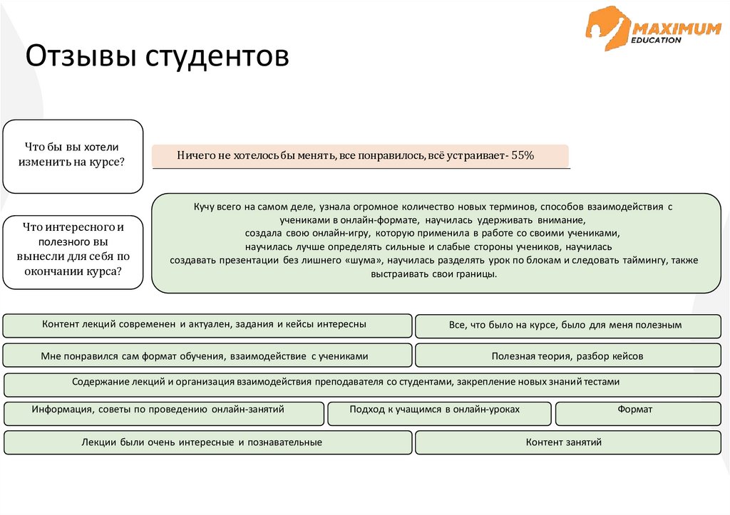 Отзывы студентов