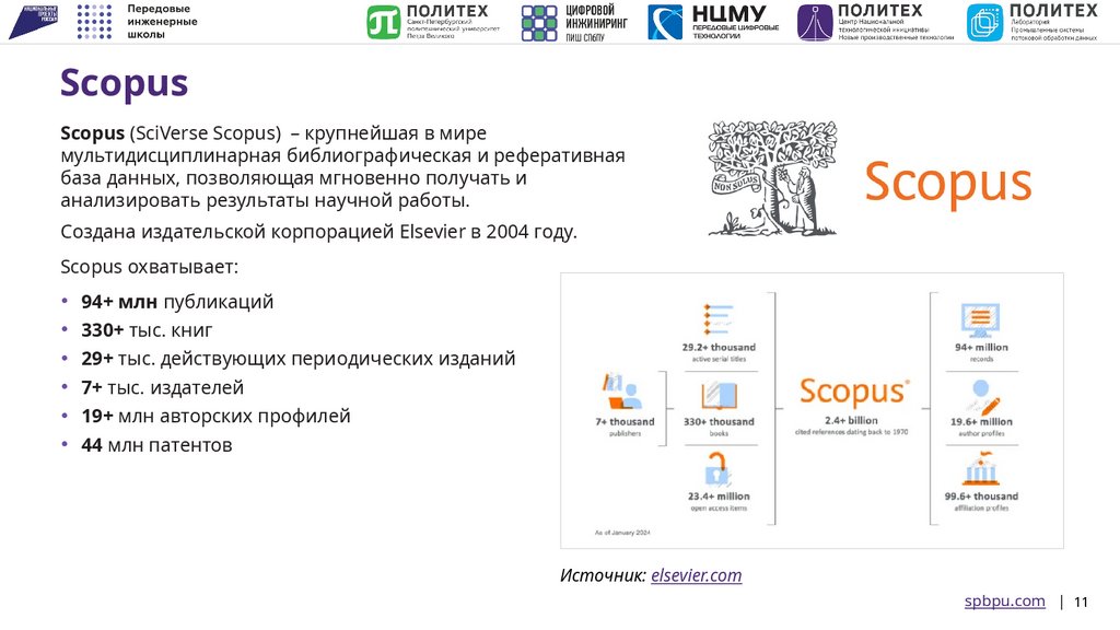 Scopus