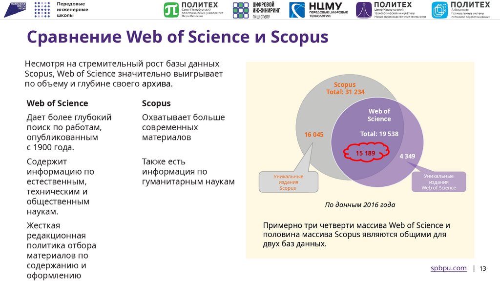 Сравнение Web of Science и Scopus