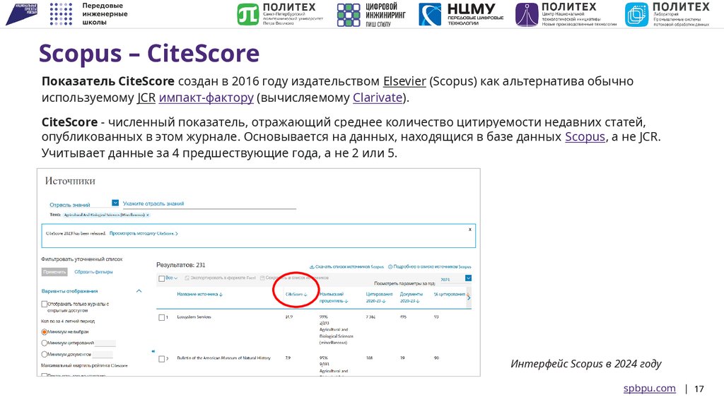 Scopus – CiteScore
