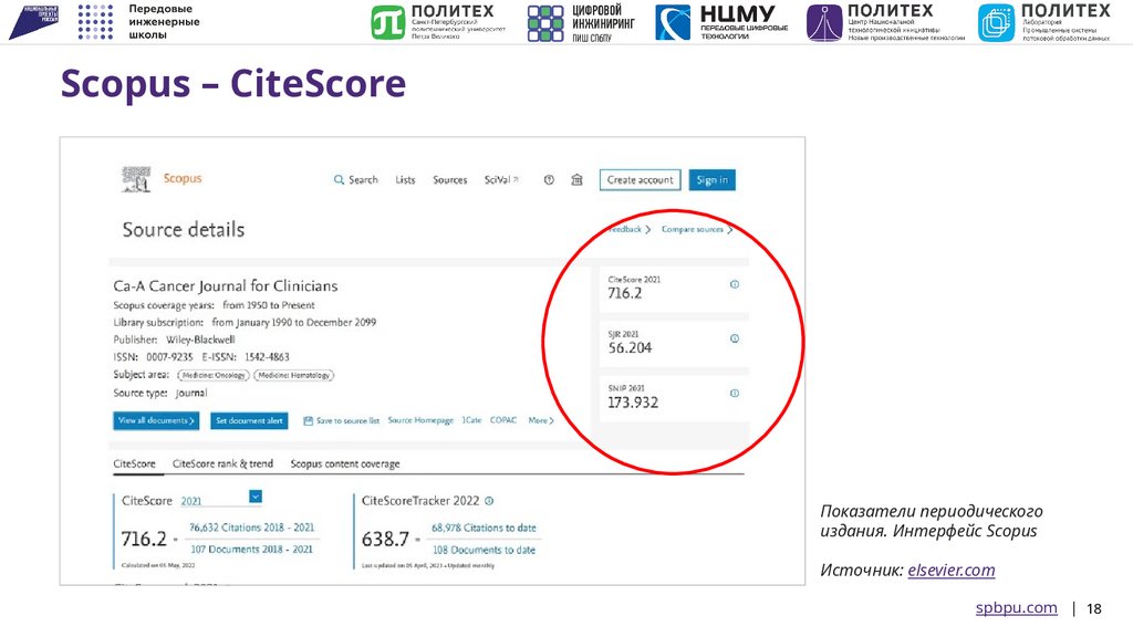 Scopus – CiteScore