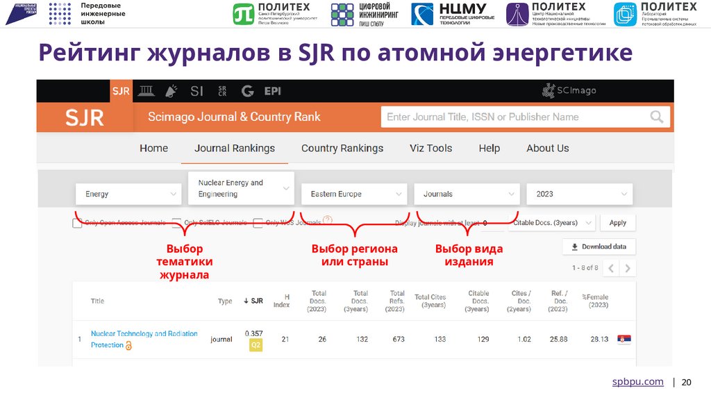Рейтинг журналов в SJR по атомной энергетике