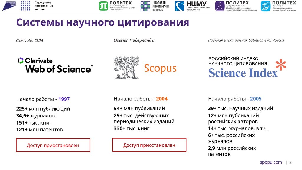 Системы научного цитирования