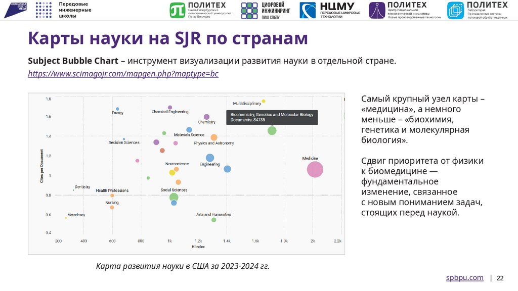 Карты науки на SJR по странам