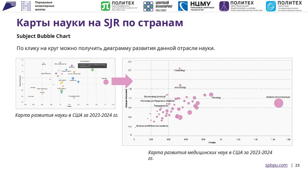 Карты науки на SJR по странам
