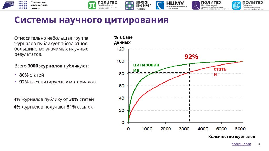 Системы научного цитирования