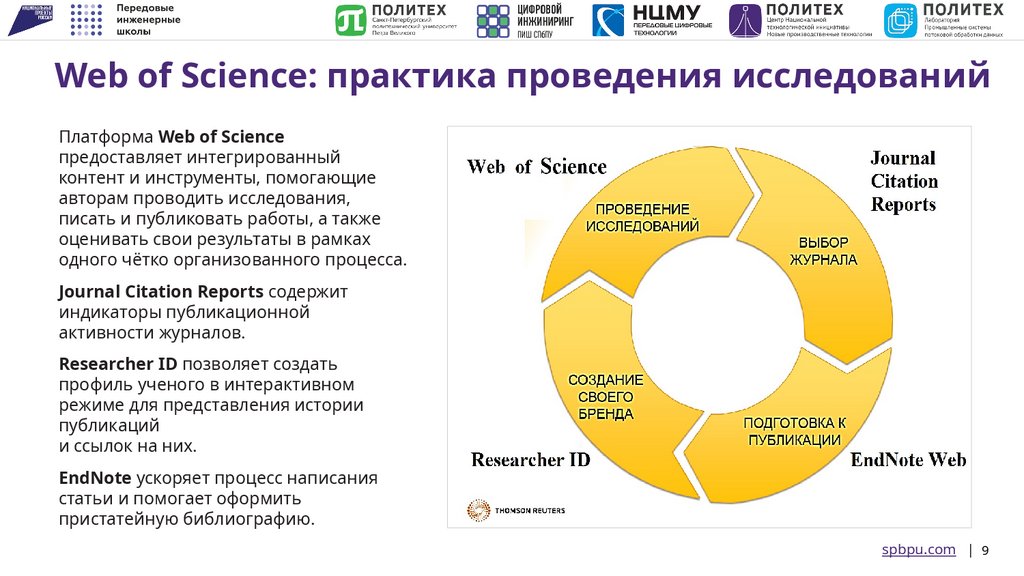 Web of Science: практика проведения исследований