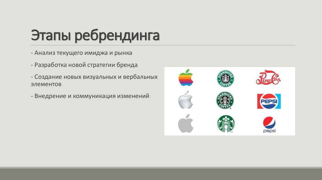 Этапы ребрендинга