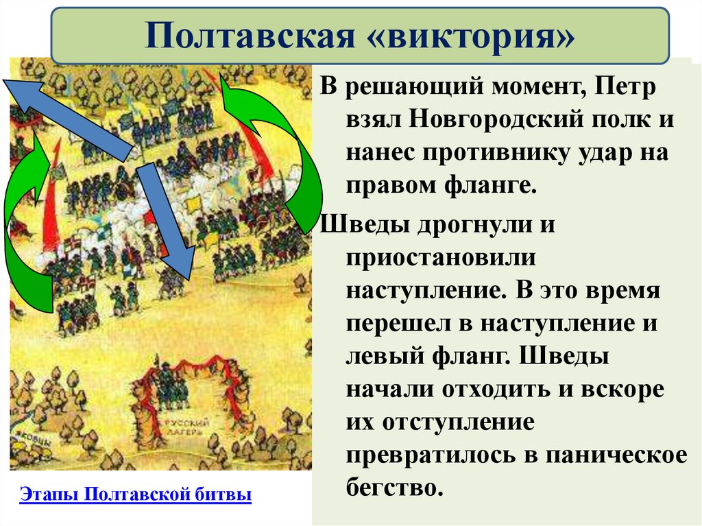 9 октября 1708 года – битва у деревни Лесной. Победа русской армии над превосходящими силами противника. Общие потери шведов
