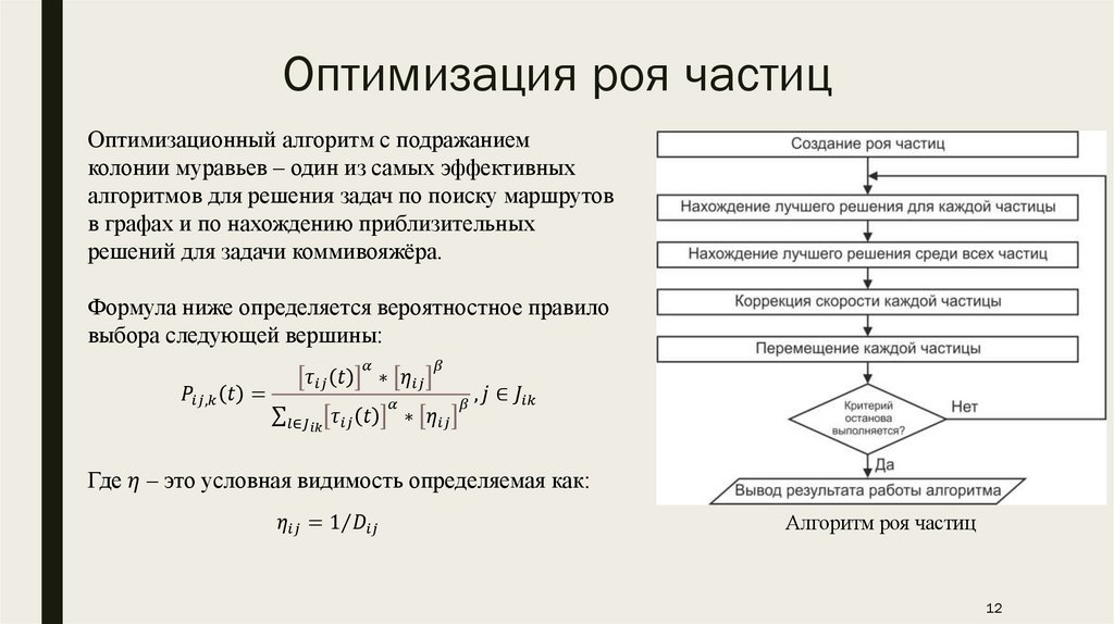 Оптимизация роя частиц