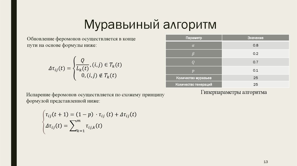 Муравьиный алгоритм