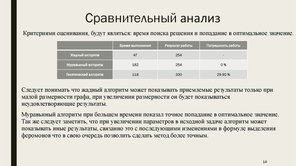 Сравнительный анализ