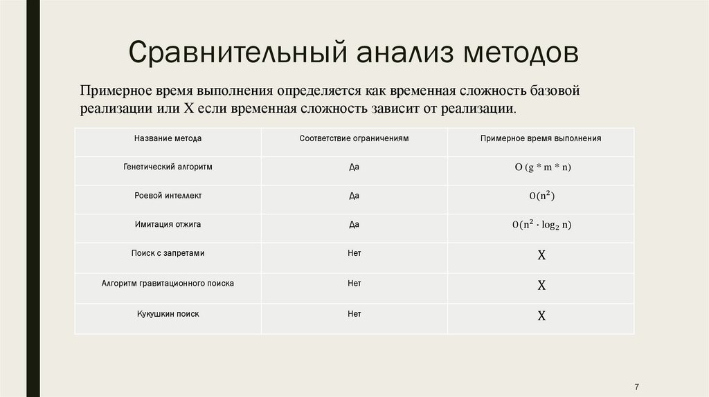 Сравнительный анализ методов