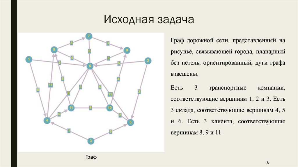 Исходная задача