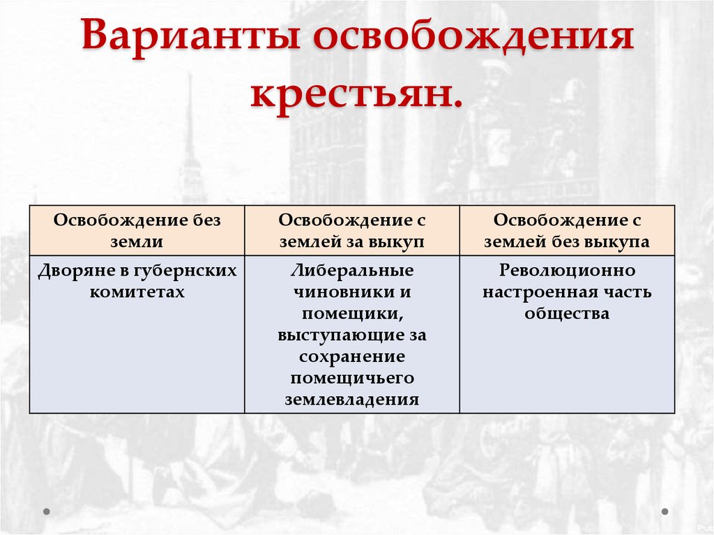 Варианты освобождения крестьян.