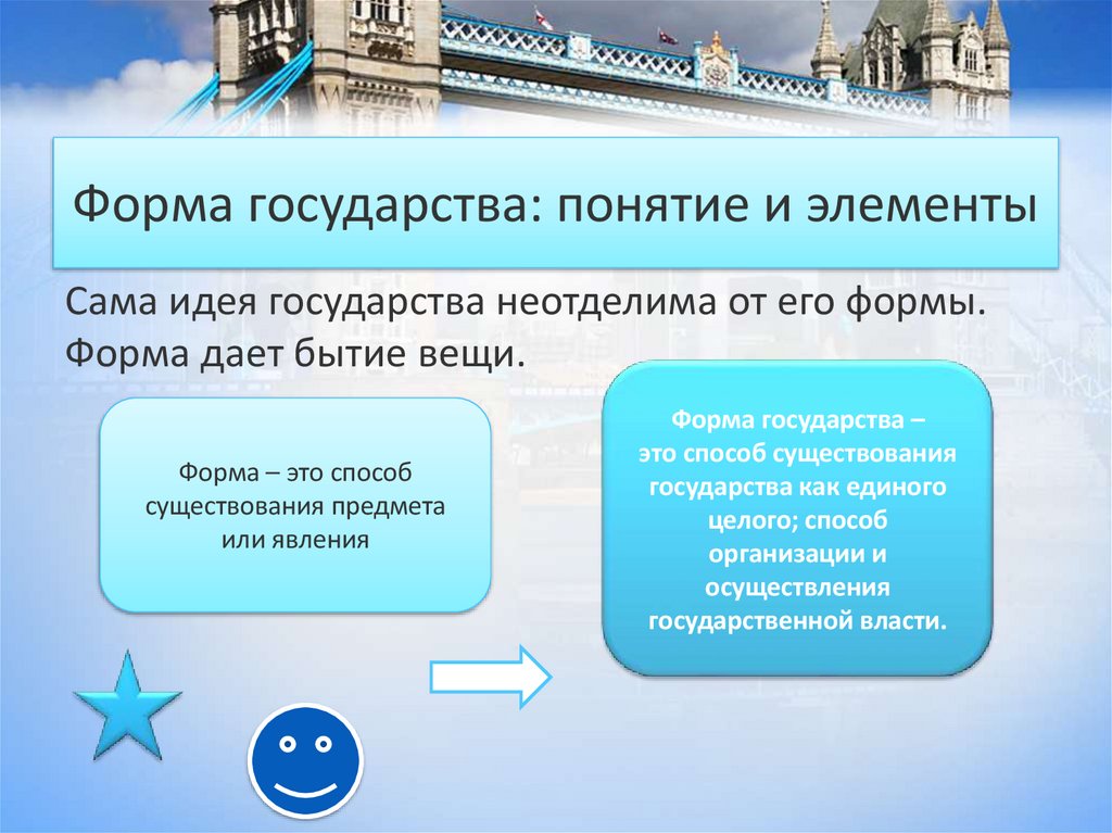 Форма государства: понятие и элементы