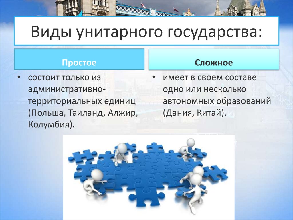 Виды унитарного государства: