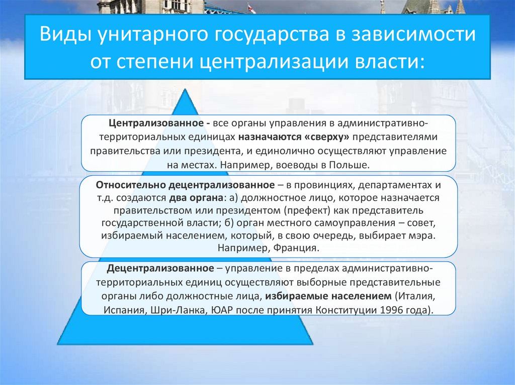 Виды унитарного государства в зависимости от степени централизации власти: