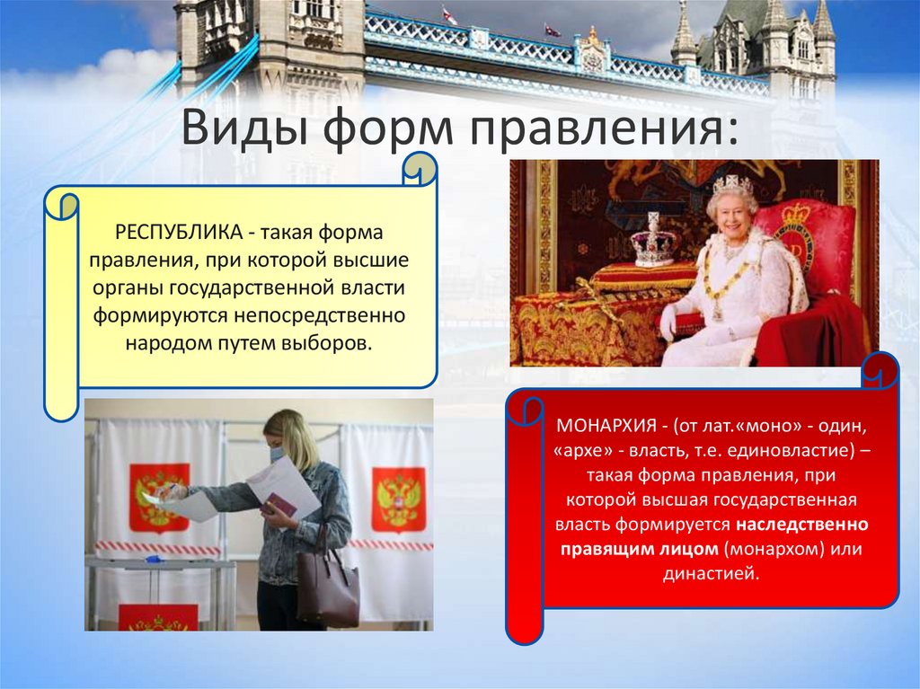 Виды форм правления: