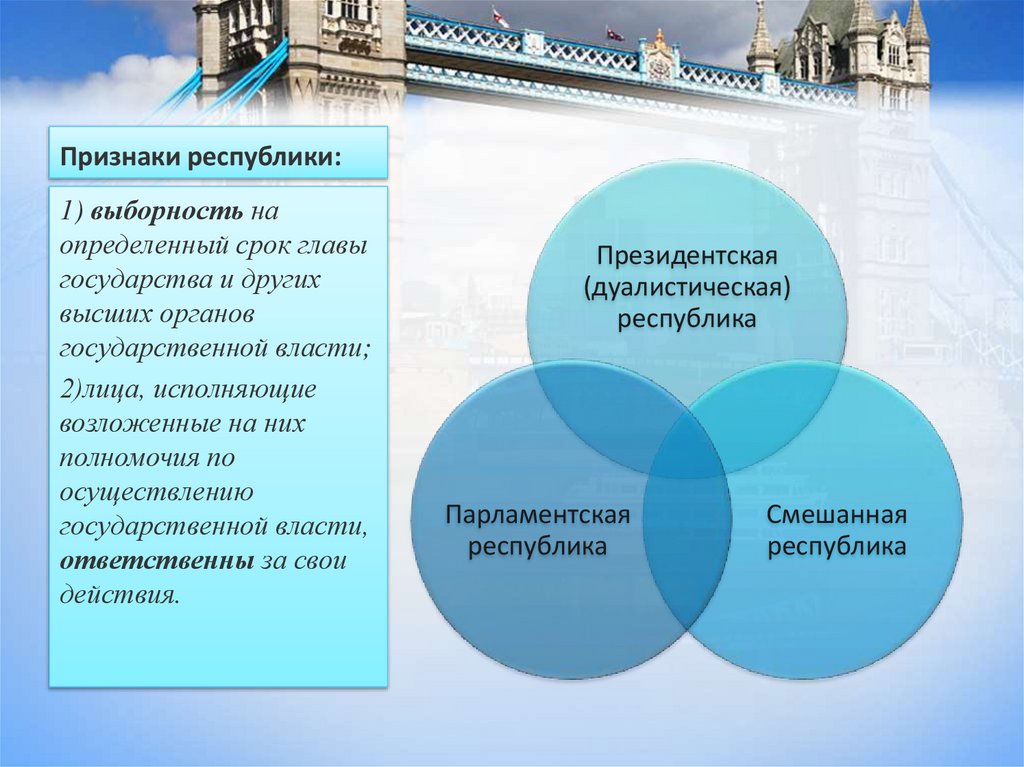 Признаки республики: