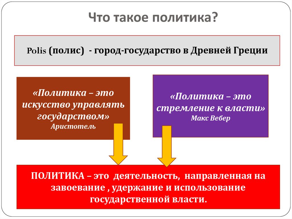 Что такое политика?